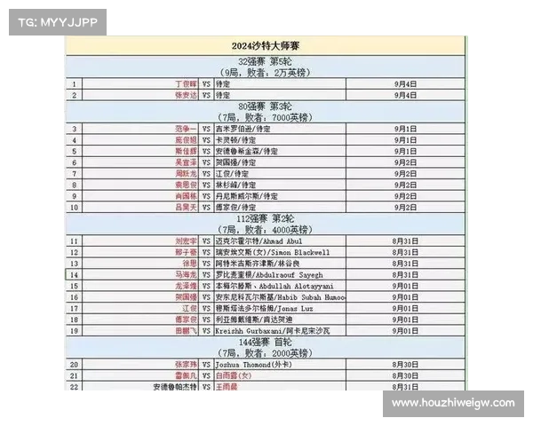 台球世界排名排行榜奖金 台球世界排名排行榜奖金
